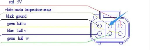 Sabvoton SVMC 72150 V1 V2 controller with CT-22 speedmeter For 3000W 72V 150A Electric Spoke Hub Bicycle Motor