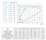 SiAECOSYS Liquid Cooled 138 90H 4000W 72V 110KPH Mid drive Motor conversion fit EM200-2sp Controller