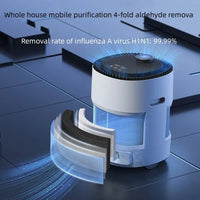 [New Product] PRO Mobile Air Purification Robot Domestic Formaldehyde Removal PM2.5 Eletrodomestico