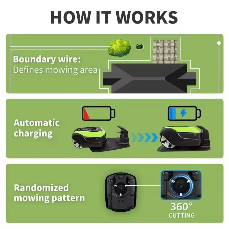 Garden Cordless Automatic Gps Robotic Lawn Mower Battery Electric Remote Control Robot Lawn Mowers For Grass Cutting