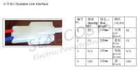 FarDriver Encoder ND721200 BLDC 600A 8-12kW High Power Electric Motorcycle Controller