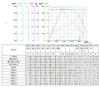 VOTOL Controller SV120  72V Peak 350A CAN BUU LIN Controller Programmable Sine Wave Controller for E-Scooter E-Motorcycle