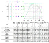 VOTOL Controller SV120  72V Peak 350A CAN BUU LIN Controller Programmable Sine Wave Controller for E-Scooter E-Motorcycle