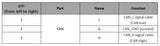SiAECOSYS CAN Recorder/Black Box Using on Motorcycle for Data Record and Fault Analysis
