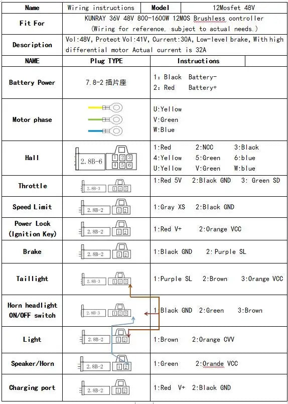 Kunray Brushless BLDC Motor Controller 36V/48V 1000W–2000W (12-MOS / 15-MOS) for E-Bike, Go-Kart & Electric Scooter