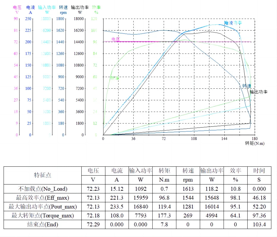 QS Motor 12*3.5inch 5000W V4 72V Hub Motor With ND72680 Controller Conversion Kit for Racing Electric Motorcycle