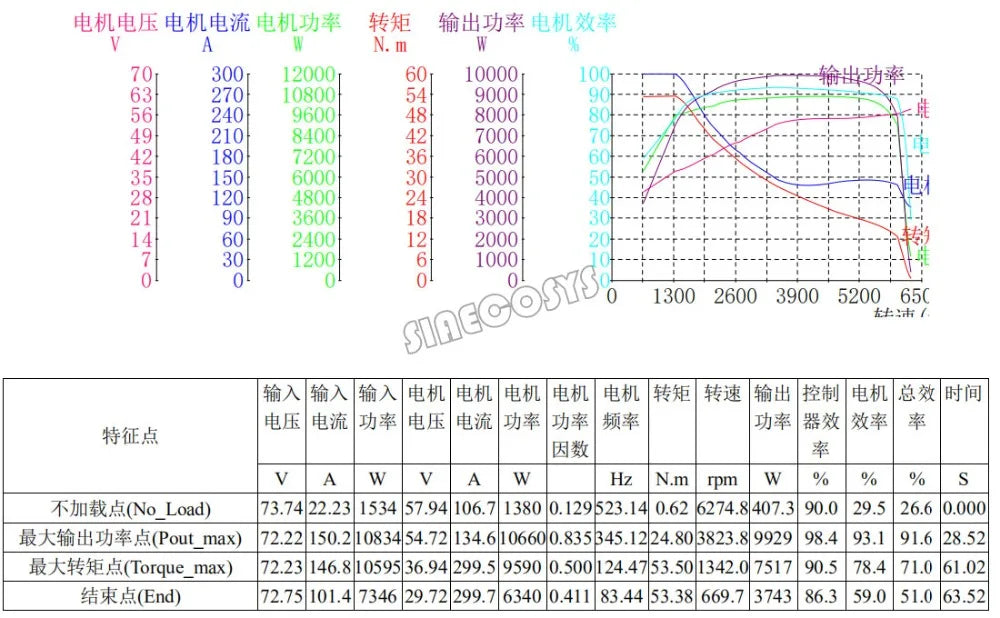 Sales Clearance ! QS motor 138 3000W 70H V1 Mid Drive Motor spline shaft with 428 14T sprocket