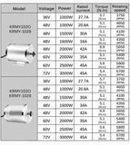 Electric Go-kart Motor 48v 2500w Brushless Motor 3000w 72v 1600w Bldc Motor Controller for Ebike Motor Kits