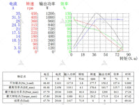 SiAECOSYS/VOTOL Programmable EM30sp 72V 32A 40KPH Controller for  Electric Scooter Bike