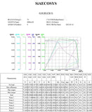 SiAECOSYS SIA155-48 18kW Peak 72V100kph PMSM Hairpin Motor Kits with SIA72400 Controller for High Quality Assurance