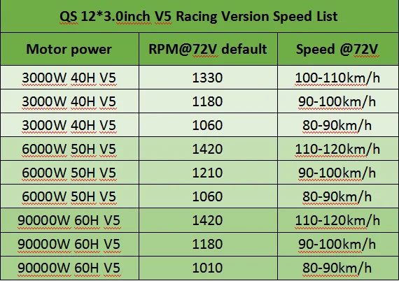 QSMOTOR New QS268 3000W12*3.0inch V5 72V 130kph Hot Sale BLDC Hub Motor for Electric Motorcycle