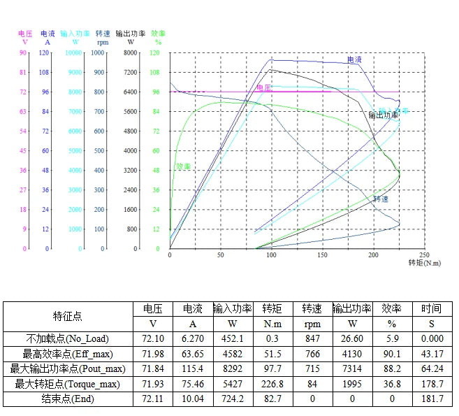 New products! 16X2.75inch 260 V1.4 4000w 50H Electric Motorcycle Brushless DC Wheel Hub Motor