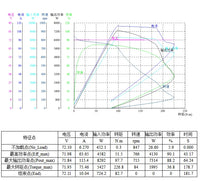 New products! 16X2.75inch 260 V1.4 4000w 50H Electric Motorcycle Brushless DC Wheel Hub Motor