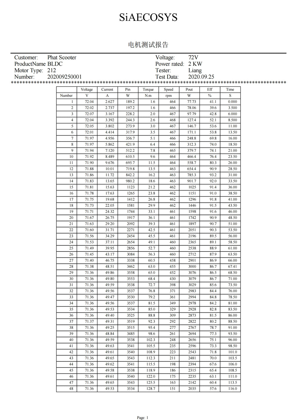US Warehouse! QS Motor 10x7.5inch 212 2000W Hub moto BLDC Brushless Electric Car Hub Motor