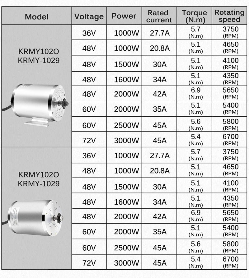 E-bike Brushless Motor Kits 60V 2000w Electric Scooter Motor 1000w 48v Electric Motorcycle Motor 50A Conversion Kits 3000w