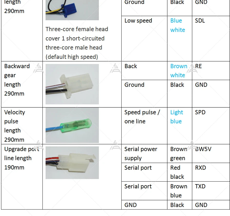 New Arrival SiAECOSYS Programmable SIAYQ72120 72V 120A 100KPH Controller with TFT 750C display for High Power E-scooter Bike