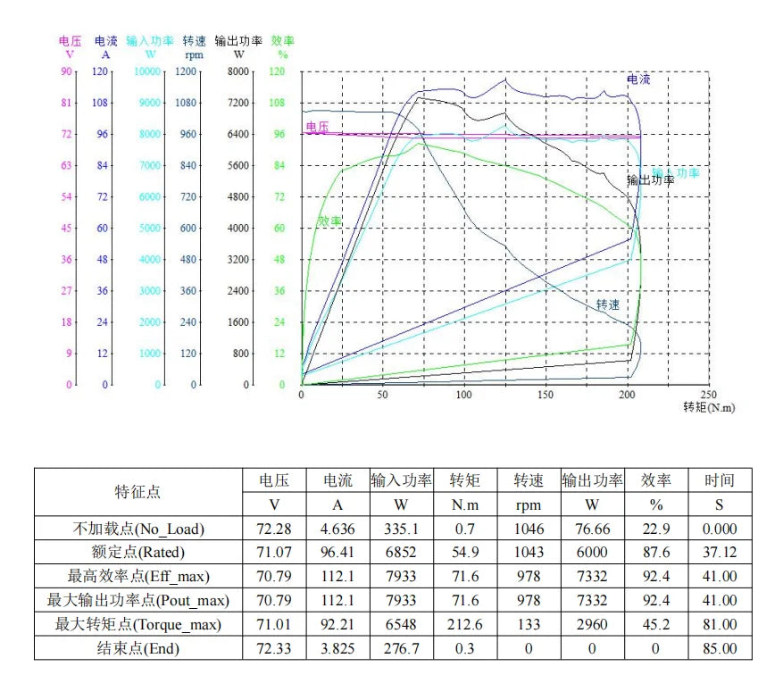 QS 17*3.5inch 3kW 3000W 260 40H V3/V4 Big Slot BLDC Electric Scooter Motorcycle in Wheel Hub Motor New Update
