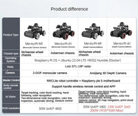 4WD Robot Car with Lidar Monocular/Depth Camera RC Car for Raspberry Pi 5 ROS Robot Kit Support SLAM and Autonomous Driving Tank
