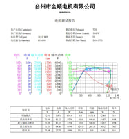 SiAECOSYS/QSMOTOR 205 10x3.0inch 50H 3000W 72V Powerful Racing Hub Motor for High Speed Electric Scooter