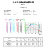 SiAECOSYS/QSMOTOR 205 10x3.0inch 50H 3000W 72V Powerful Racing Hub Motor for High Speed Electric Scooter