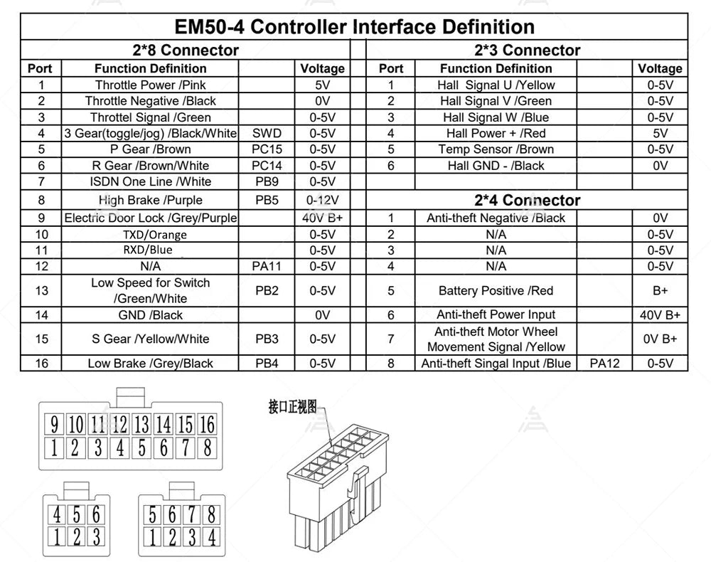 VOTOL Controller EM50-4 72V Programmable Controller with LIN cable for 2000W E-scooter Motor
