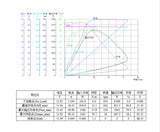 VOTOL Controller Programmable EM50sp One LIN Version 72V 50A Controller for Electric Scooter Bike