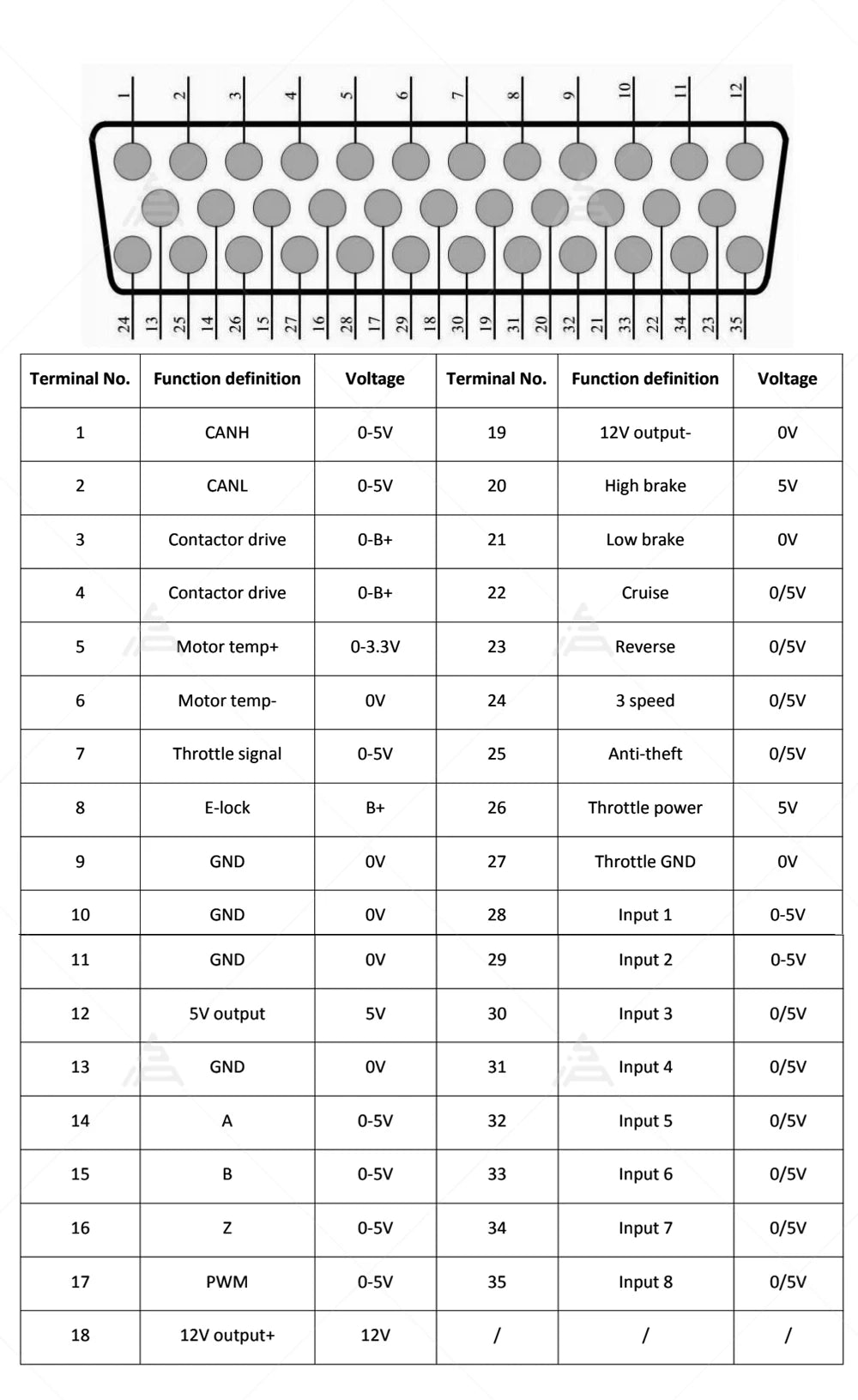 SiAECOSYS SIA155-48 18kW Peak 72V100kph PMSM Hairpin Motor Kits with SIA72400 Controller for High Quality Assurance