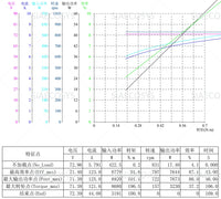 New Arrival SiAECOSYS Programmable SIAYQ72120 72V 120A 100KPH Controller with TFT 750C display for High Power E-scooter Bike