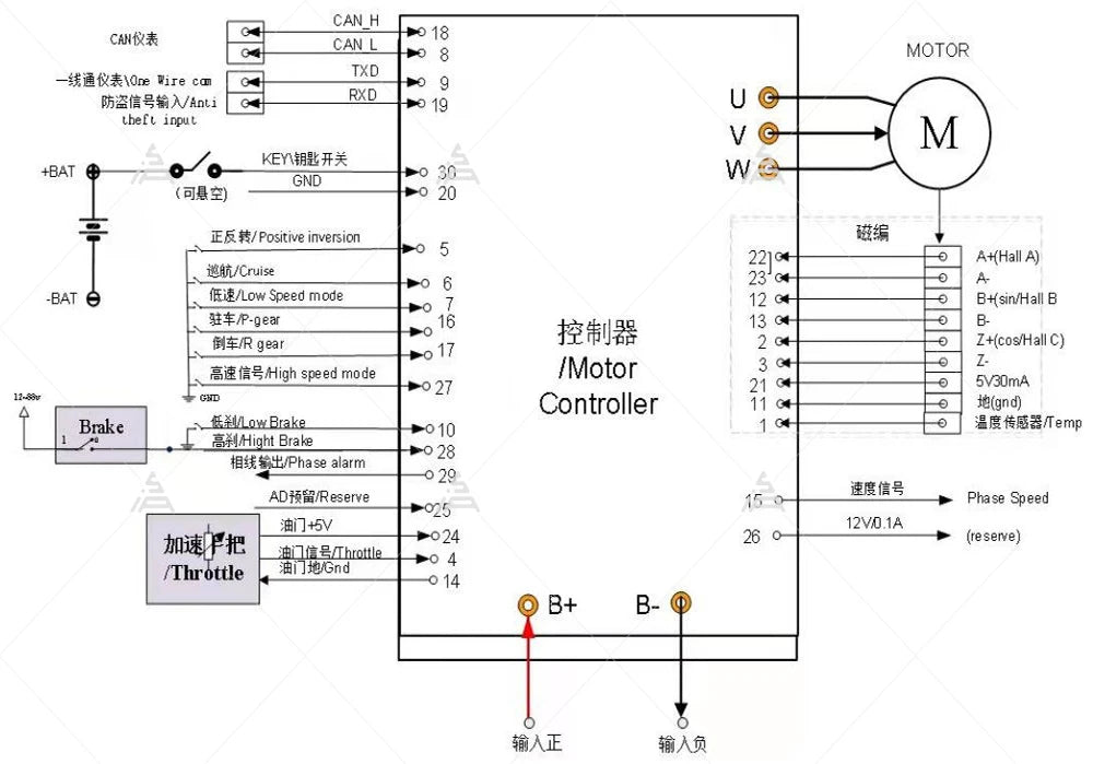 SiAECOSYS 3000W Side Drive Motor powertrain Max 72V 100KPH Suitable for Electric Scooter