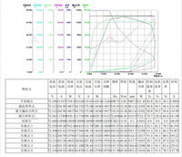 VOTOL SV200 72V Peak 490A CAN BUS One LIN Programmable Controller for E-Scooter E-Motorcycle