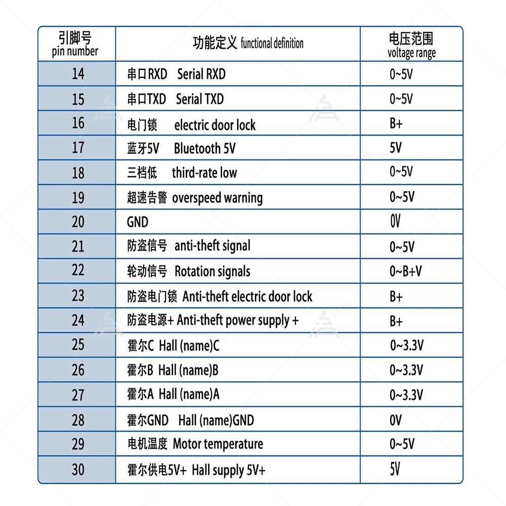 Nanjing Yuanqu 80A/260A Fardriver Controller ND72260-X80  QS MOTOR Controller Transparent Casing for Ebike Electric Motorcycle