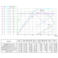 SiAECOSYS QSMOTOR 10x2.15inch 205 3000W 60V 80kph Hub Motor with SIAYQ72120 controller and kits for Electric Scooterr