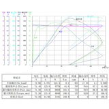 QSMOTOR 10x2.15inch 205 3000W 60V 80kph Hub Motor with SIAYQ72120 controller and kits for Electric Scooterr