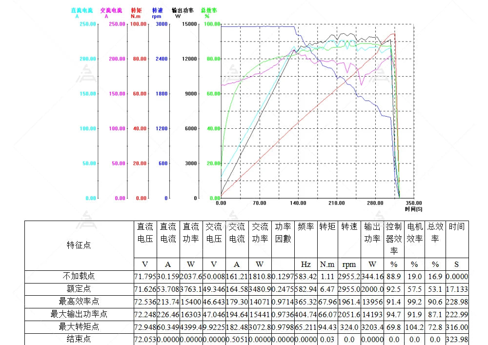 NEW Motor Kit SIAECOSYS/QSMOTOR Liquid Cooled 138 V3 4000W 90H Mid Drive Motor with Gearbox Matched with EM200-2 Controller