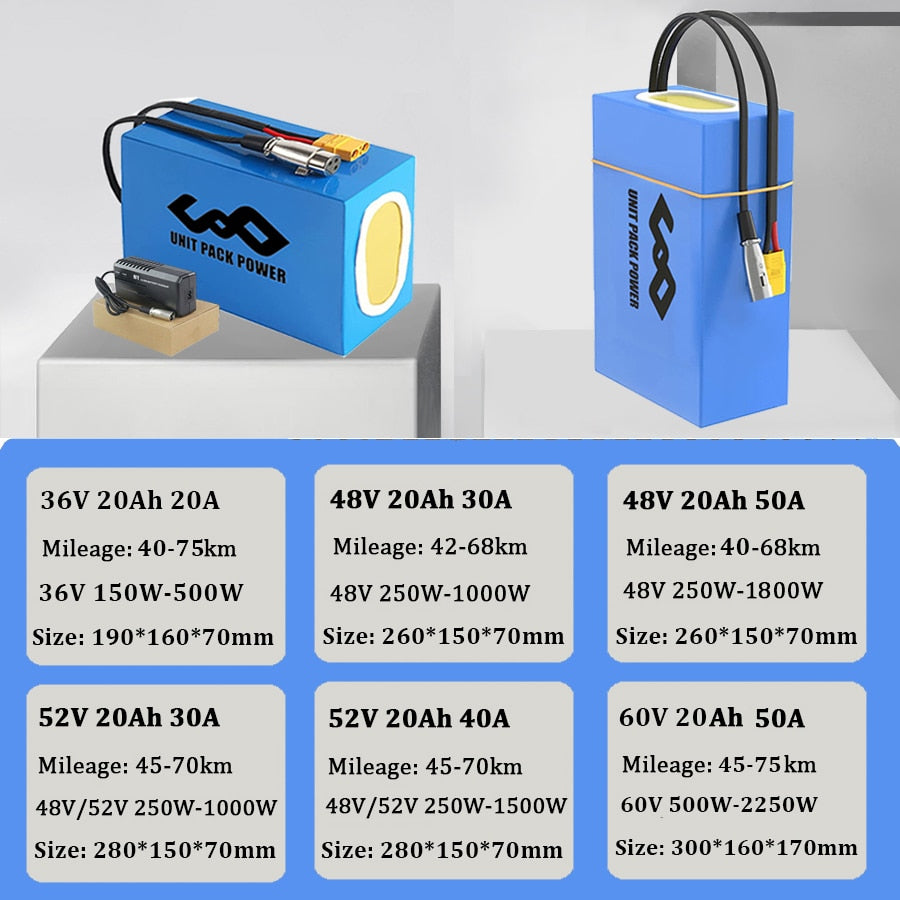 Ebike Battery Pack - Powerful Escooter Batteria Pack for Electric Bicycle 36V-72V, 20Ah-40Ah Capacity, Samsung 21700/Superior 2500mAh Cells