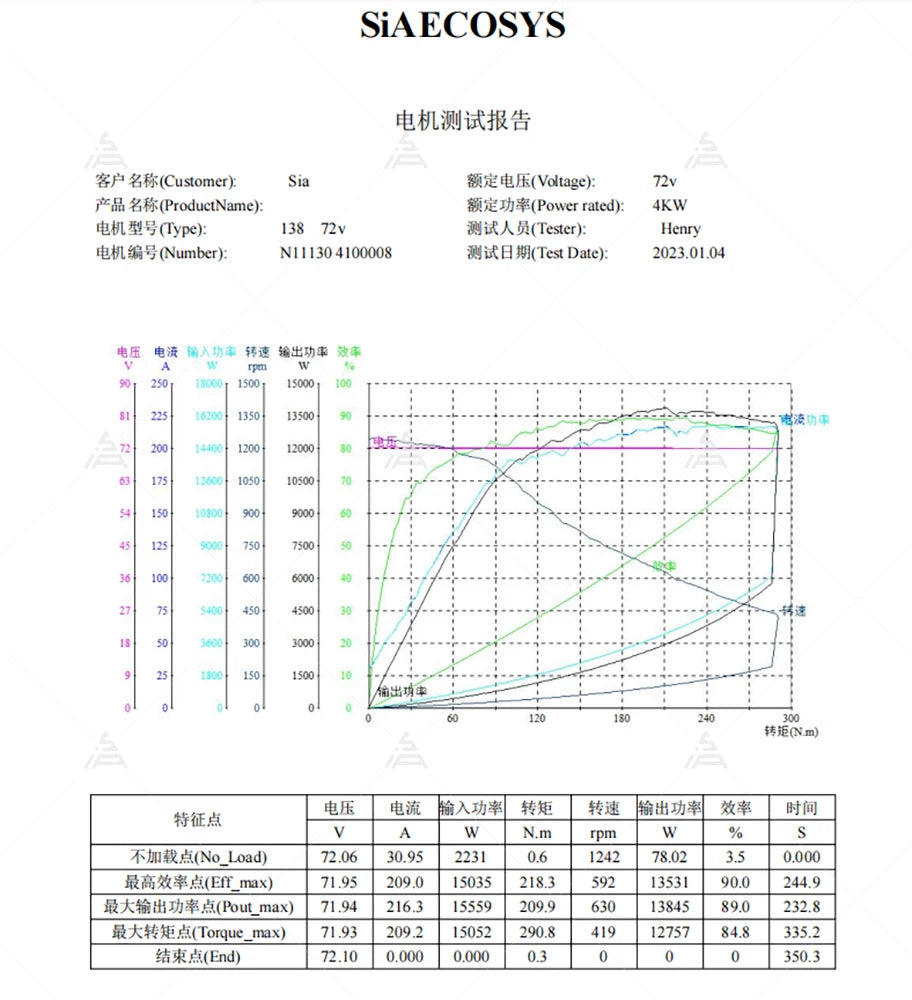 QS MOTOR QS138 90H V3 4000W Liquid Cooled Mid Drive Motor Kits with Fardriver ND72680 Programmable Controller 72V 350A for E-Mot