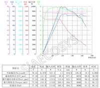 SiAECOSYS QSMOTOR 17X3.5inch 5000W 72V 100kph hub Motor with EM200-2SP controller power train kits for electric motorcycle