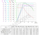 QSMOTOR 17X3.5inch 5000W 72V 100kph hub Motor with EM200-2SP controller power train kits for electric motorcycle