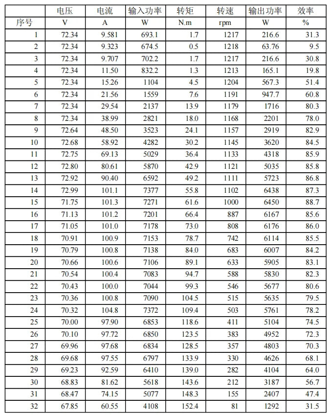 SiAECOSYS QSMotor 273 4000W 2wd Carro Eletrico BLDC Brushless Electric Car Conversion Kit Hub Motor With Fardriver ND72680
