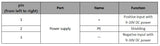 SiAECOSYS CAN Recorder/Black Box Using on Motorcycle for Data Record and Fault Analysis