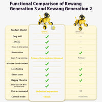 TZB Kewang 3 AI Robot Dog Programmable Intelligent Bionic Robot Dog Emotional Interaction Early Education For Child Custom Gifts