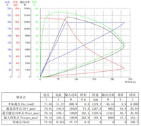 SiAECOSYS/VOTOL Programmable EM260SGTP 72V Rated 250A Peak 600A Controller for Electric Scooter E-Motorcycle