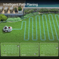 Wireless Robot Lawn Mower 0.75 Acre/ 32,000Sq. Ft with Smart APP Control Vision AI System & RTK Path Planning