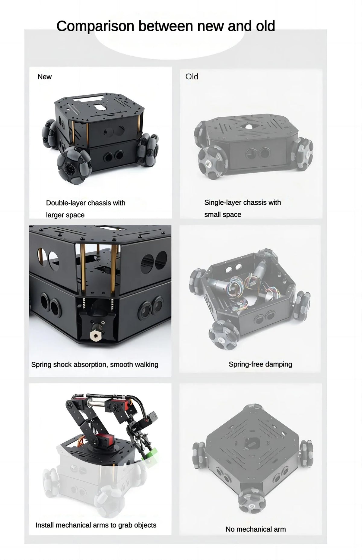 4WD Robot Car with Robotic Arm Omni Wheel Obstacle Avoidance RC Car for Arduino Robot DIY Kit Ps2 Handle Programmable Robot Car