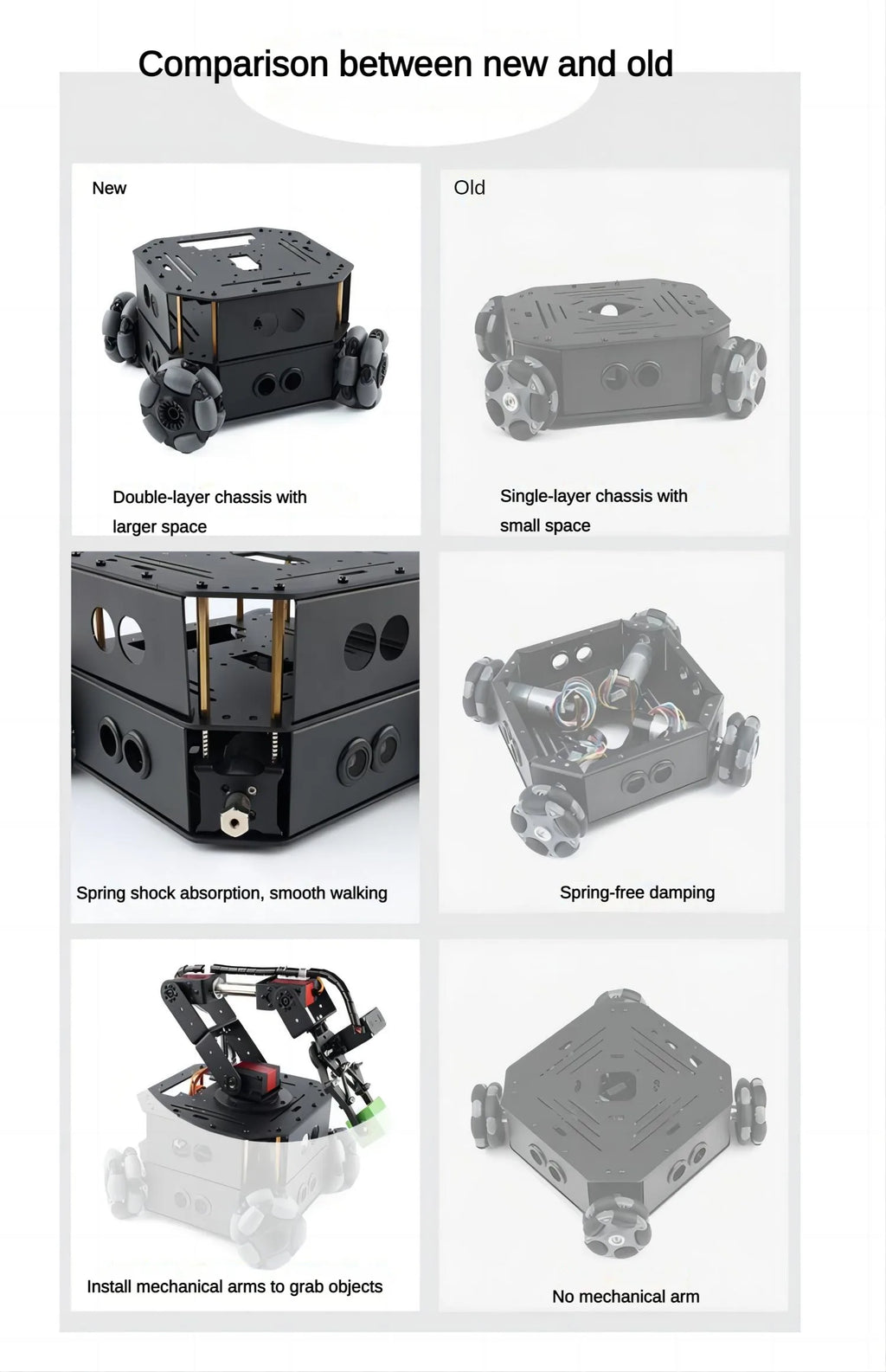 4WD Robot Car Chassis With Omni Wheel Support Obstacle Avoidance RC Car for Arduino Robot DIY Kit Ps2 Programmmable Robot Kit
