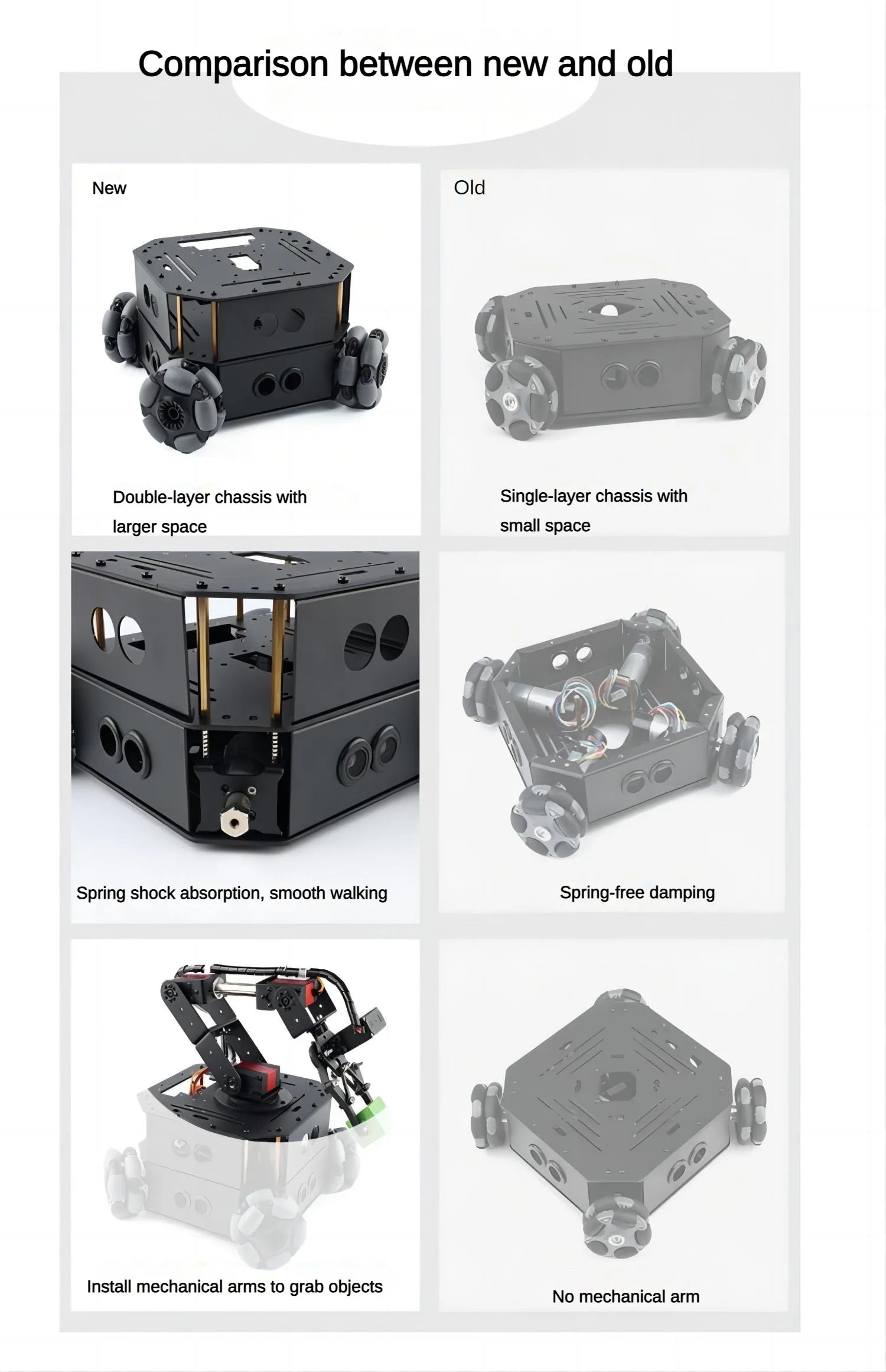 4WD Robot Car Chassis With Omni Wheel Support Obstacle Avoidance RC Car for Arduino Robot DIY Kit Ps2 Programmmable Robot Kit
