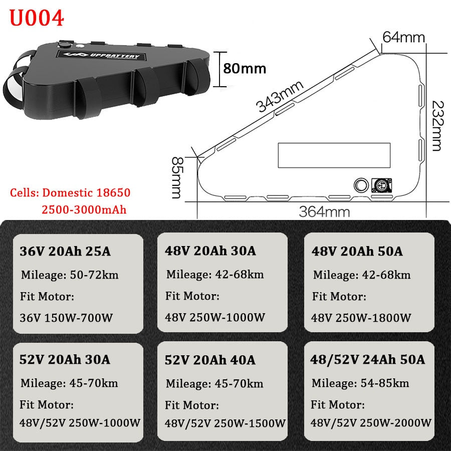 UNIT PACK POWER 18650 21700 Triangle Ebike Battery  36V 48V 52V 20Ah 24Ah 28.8Ah for Electric Bicycle 500W 750W 1000W 1500W 1800W  Electric Bike Battery Pack