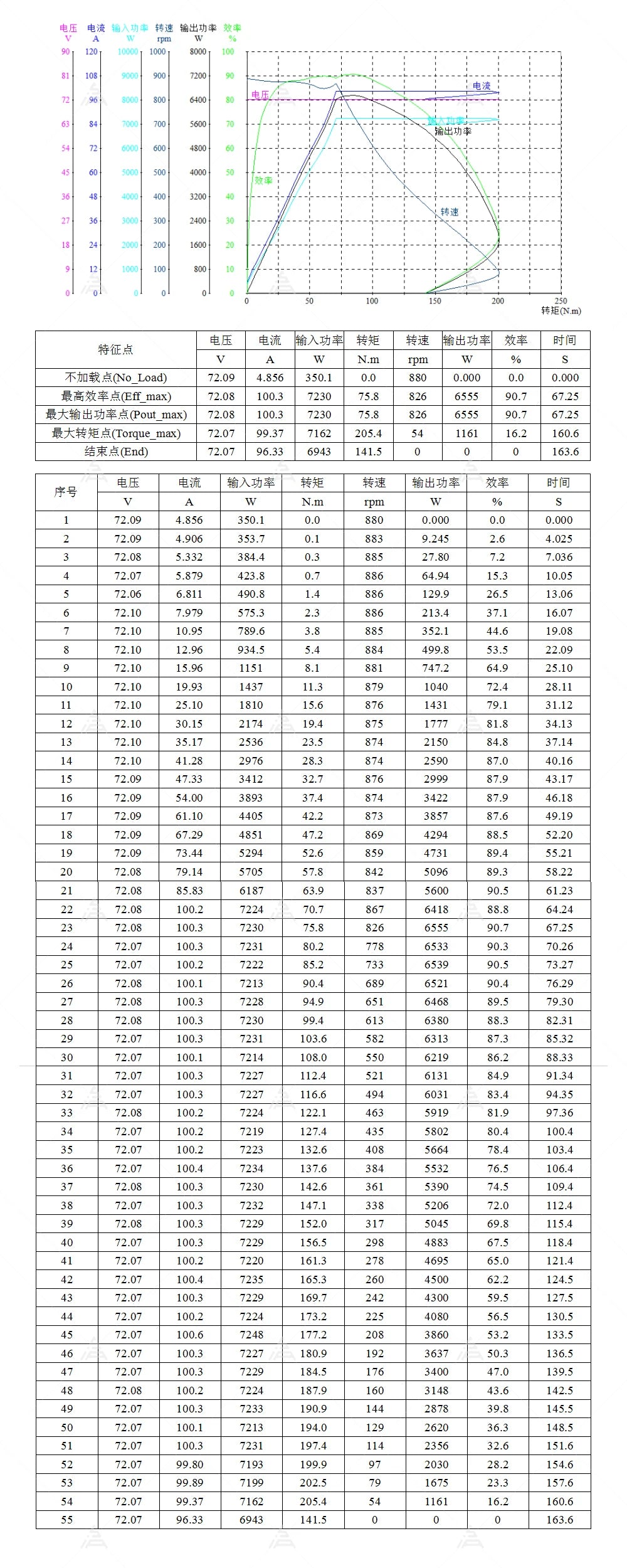 QS MOTOR QS254 12X3.5inch Hub Motor 3000W V1.1 E-Scooter Hub Motor Rated 72V 840rpm Motor for Electric Scooter