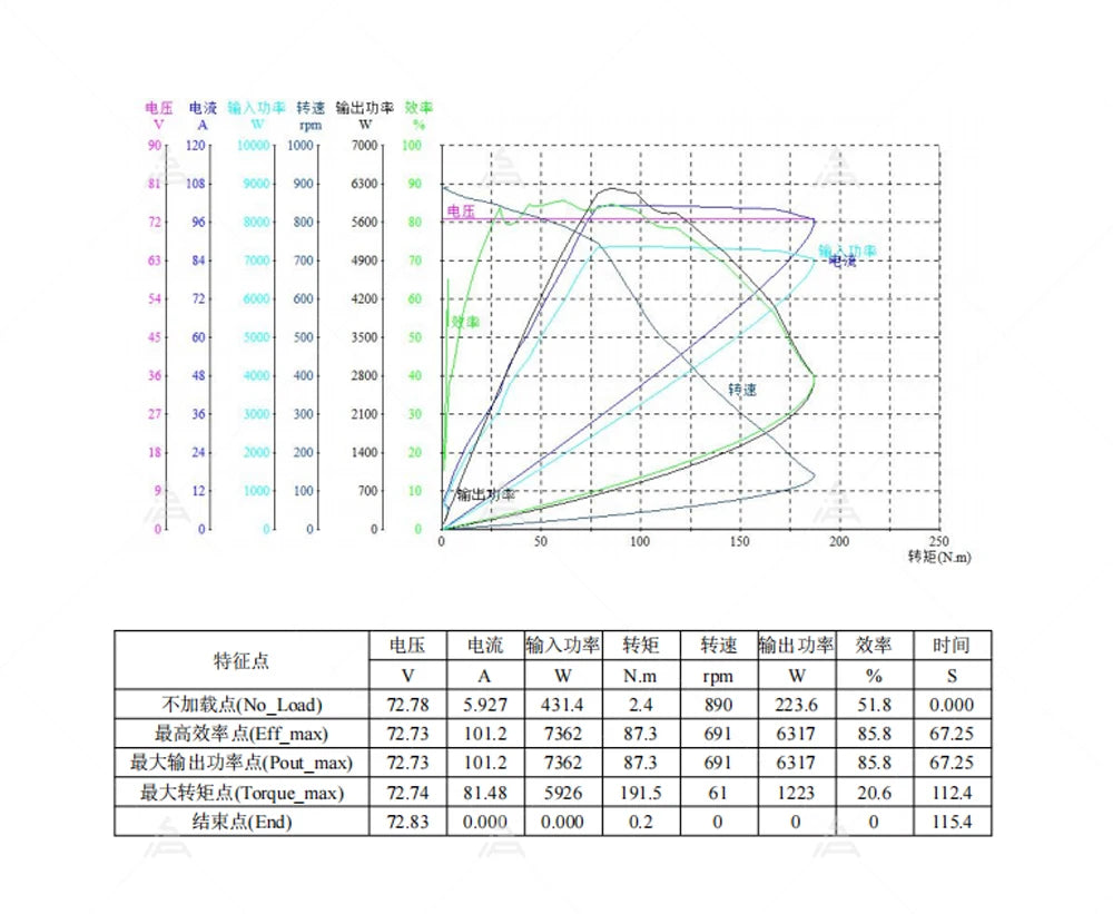QS Motor 14*6.0inch 2000W/3000W/5000W 260 30-45H V4 High Power Hot Sale BLDC Motor In-wheel Hub Motor