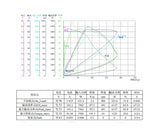 QS Motor 14*6.0inch 2000W/3000W/5000W 260 30-45H V4 High Power Hot Sale BLDC Motor In-wheel Hub Motor